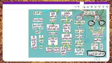 حفظ سورة يس بالخرائط الذهنية والروابط العقلية (الآيات من 45 حتى 54 )