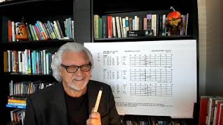 AVA Two  102121 Activity Vector Analysis Six Elements of Personality