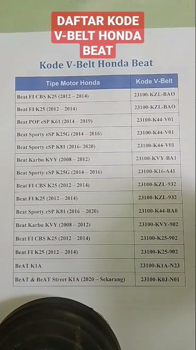 kode V-Belt Honda beat#shorts #shortsvideo #shortsfund