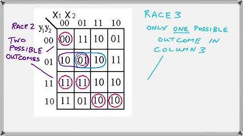 Finding Races and Cycles in Transition Tables