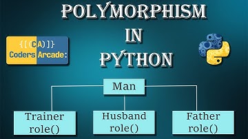 Polymorphism In Python 2023 | Polymorphism ( CodersArcade )