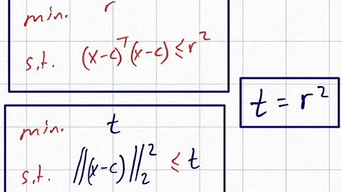 minimum enclosing circle problem YALMIP