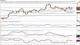 USD/JPY Technical Analysis - Hantec Markets   05/09/2018