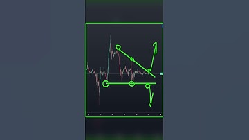 Today bitcoin analysis #short #altcoinbitcoin #bitcoin  #bitcoinguru #trading #bitcoinprice