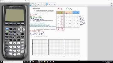 Algebra 1 Module 5 Lesson 6 Video