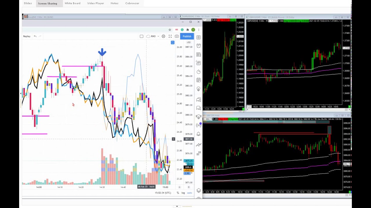 Stock Trade Call AAME and more Friday Trade Calls!