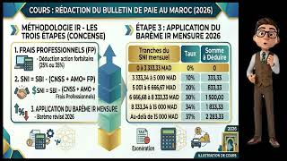 rédiger le Bulletin de Paie au Maroc (Réforme 2026) : Guide Complet & Simulation