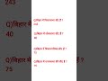 Gk||#gk #staticgk #gkgsdiscussion #gkquestion #sscgd #generalstudies