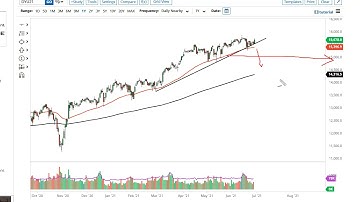 DAX Forecast June 30, 2021