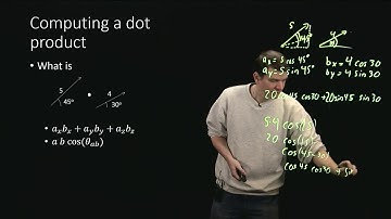 Introduction: Dot Products