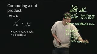 Introduction: Dot Products