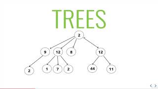 4  Intro to Binary Trees