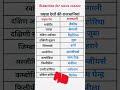 प्रमुख देशों की राजधानी #study #gk #gkiqtestpatna #gkquestion #lucentgkquestion #gkquiz#shorts#viral