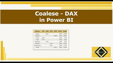 Coalesce | DAX | Power BI