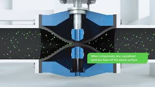 Flowrox™ Pinch Valves | Heavy Duty Industrial Valves by Rotary Industry