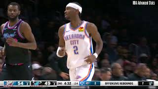 Shai Gilgeous-Alexander Highlights vs MIA (01/17/2026) - Career Game #503