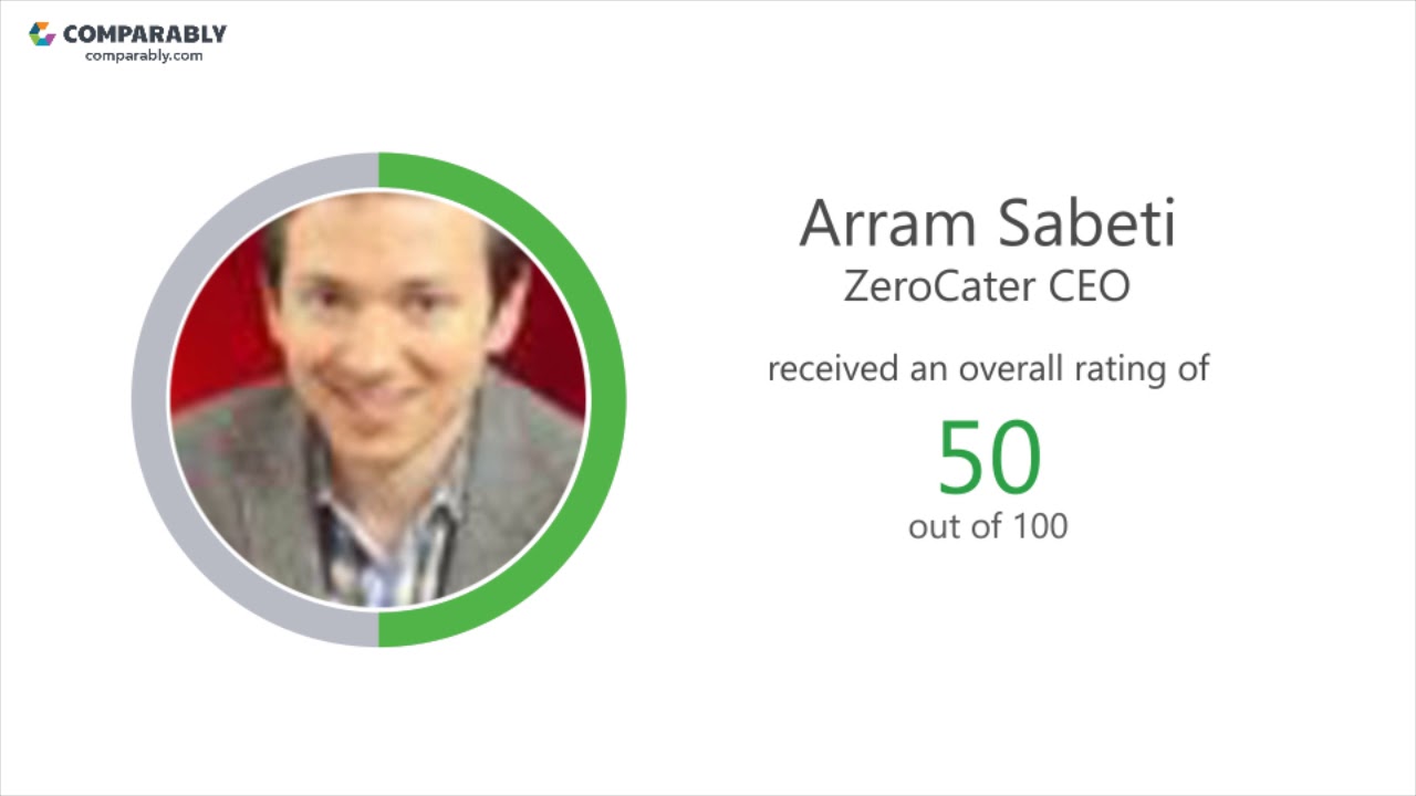 ZeroCater's CEO and Work Experience - Q1 2019