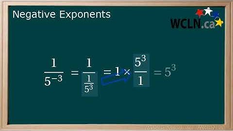 WCLN- Math - Negative Exponents