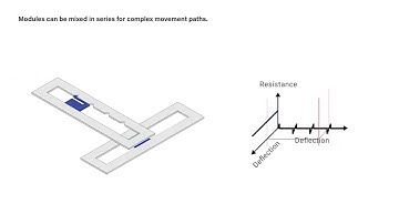 [Preview] FlexHaptics: A Design Method for Passive Haptic Inputs Using Planar Compliant Structures