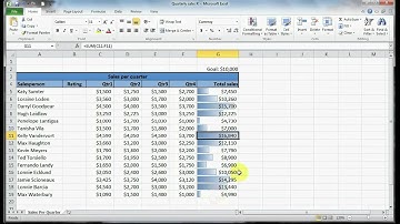 Excel 2010 Beginner: Unit 9 Lesson A - Conditional Graphics