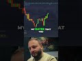 Trading Profit Secured! Hater's $208 Reclaimed!