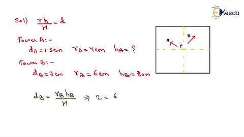 24th Numerical Previous Year Gate Questions of GE - GATE Geomatics Engineering