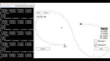 Extended Kalman Filter for 2D pose estimation