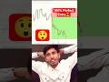 Candle se entry lena in option trading. candlestick analysis for beginners #candlestick #shorts