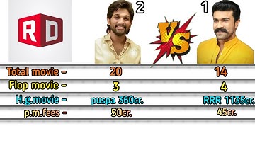 Allu Arjun vs Ram Charan full comparison #alluarjun #ramcharan #comparison