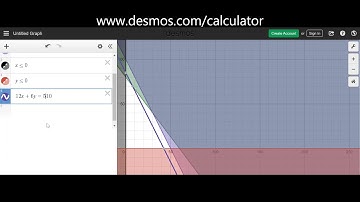 Linear Programming | Practice Exam Question | Excellence NCEA Level 3 Mathematics | NZQA Part 2