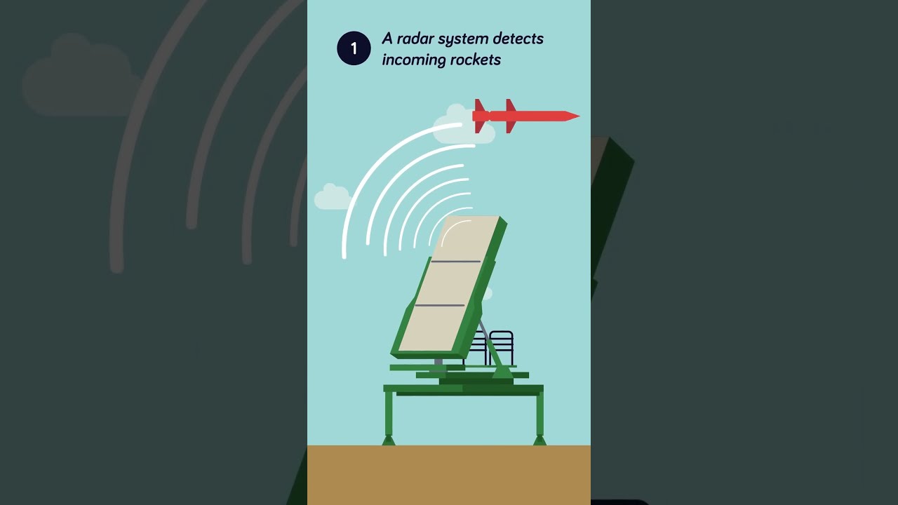 How Does The Iron Dome Actually Work