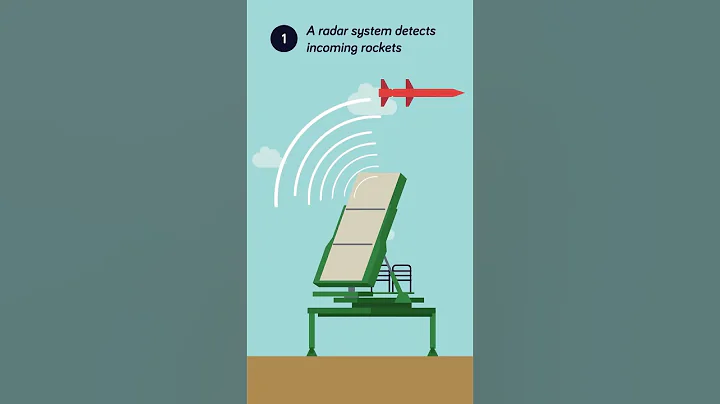 How Does The Iron Dome Actually Work - DayDayNews