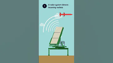 How Does The Iron Dome Actually Work 