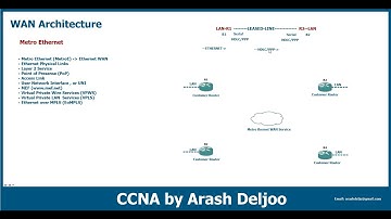 4 Design -  WAN Architecture Metro Ethernet by  ArashDeljoo Part1