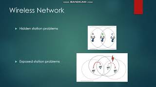 Wireless Network Technologies 2019 Assignment Two - Part One