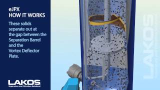 Industrial Filtration - Removing Dirt and Sand From Process Cooling Systems - LAKOS