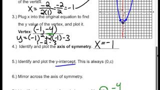 Alg II 4.2A Notes