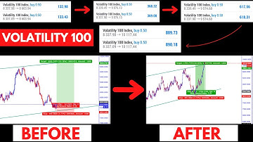THE POWER OF MARKET STRUCTURE | PRICE ACTION TRADING | VOLATILITY 100 | SYNTHETIC INDICES