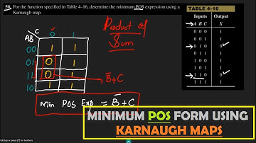Simplified POS Form of a Truth Table Using 3-Variable Karnaugh Map | Problem 50 by Thomas Floyd