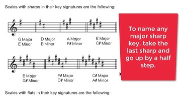Identifying Major and Minor Key Signatures