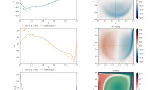 Oceananigans.jl: Lid driven cavity at Re = 3,200