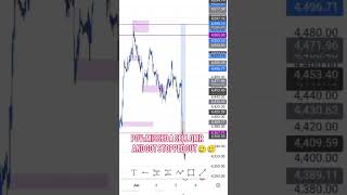 When NFP decides to show its power 🥲🥲 #shorts #forexforbeginners #trading #nfp #forextips