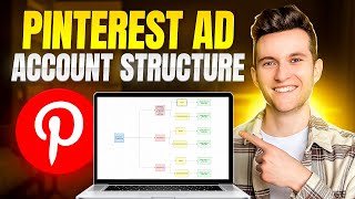 How To Structure Pinterest Ad Campaigns In 2024 For Shopify Ecommerce Brands