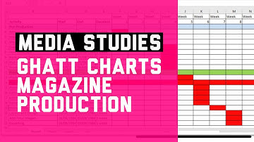 How to do a Gantt Chart for Magazine Production A-Level Media Studies BTEC Media