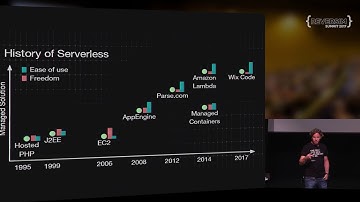 Future of Serverless / Yoav Abrahami