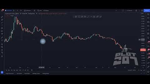 REGRESSION TREND TOOL - TRADING STRATEGY