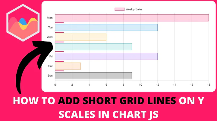 How to Add Short Grid Lines on Y Scales in Chart JS
