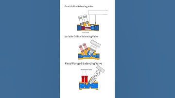 How Does a Balancing Valve Work? Clear Animation Demonstration! #Valve #Machinery #Industry