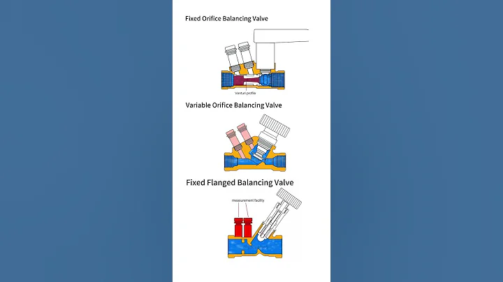 How Does a Balancing Valve Work? Clear Animation Demonstration! #Valve #Machinery #Industry