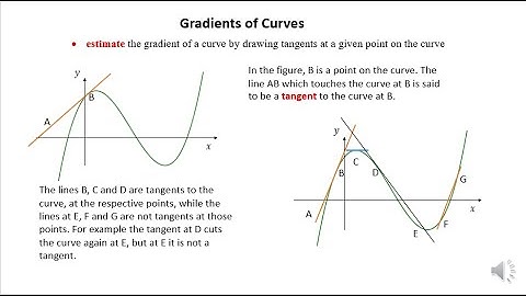 Gradients of Curves